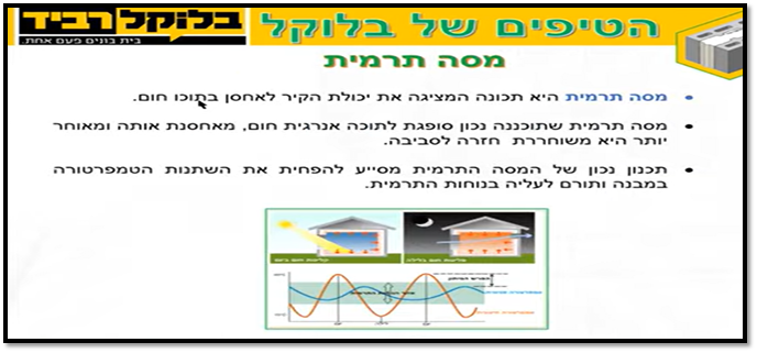 בלוקל רביד